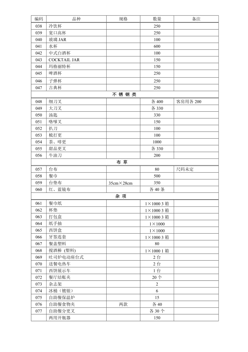 餐厅用具采购清单_第2页
