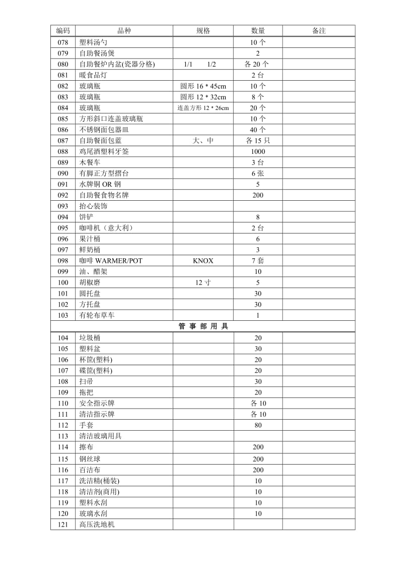 餐厅用具采购清单_第3页