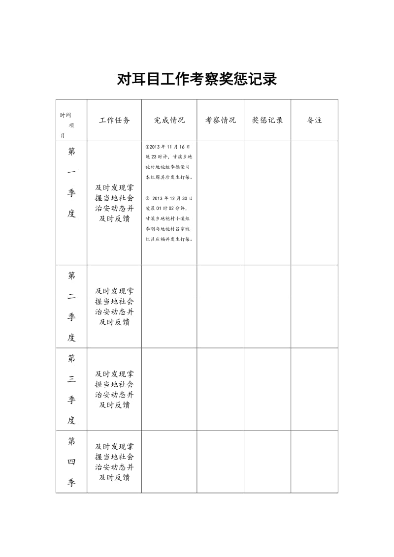 对耳目工作考察奖惩记录_第1页