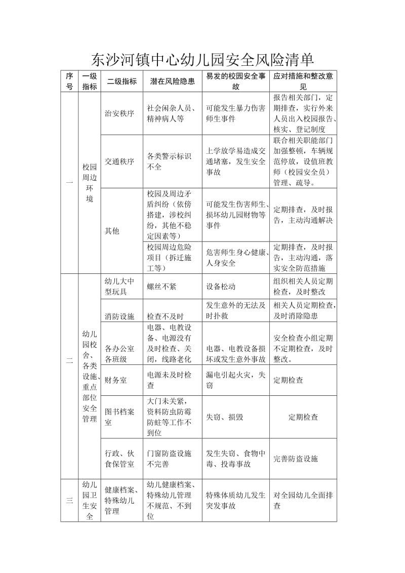 安全风险清单_第1页