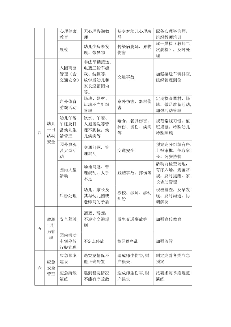 安全风险清单_第2页