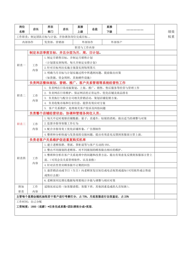 【团队考核】电商各岗位KPI绩效考核表及工作职责_第1页