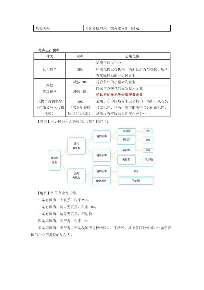 【2018年中级经济法】第七章 企业所得税(背诵版)_第3页