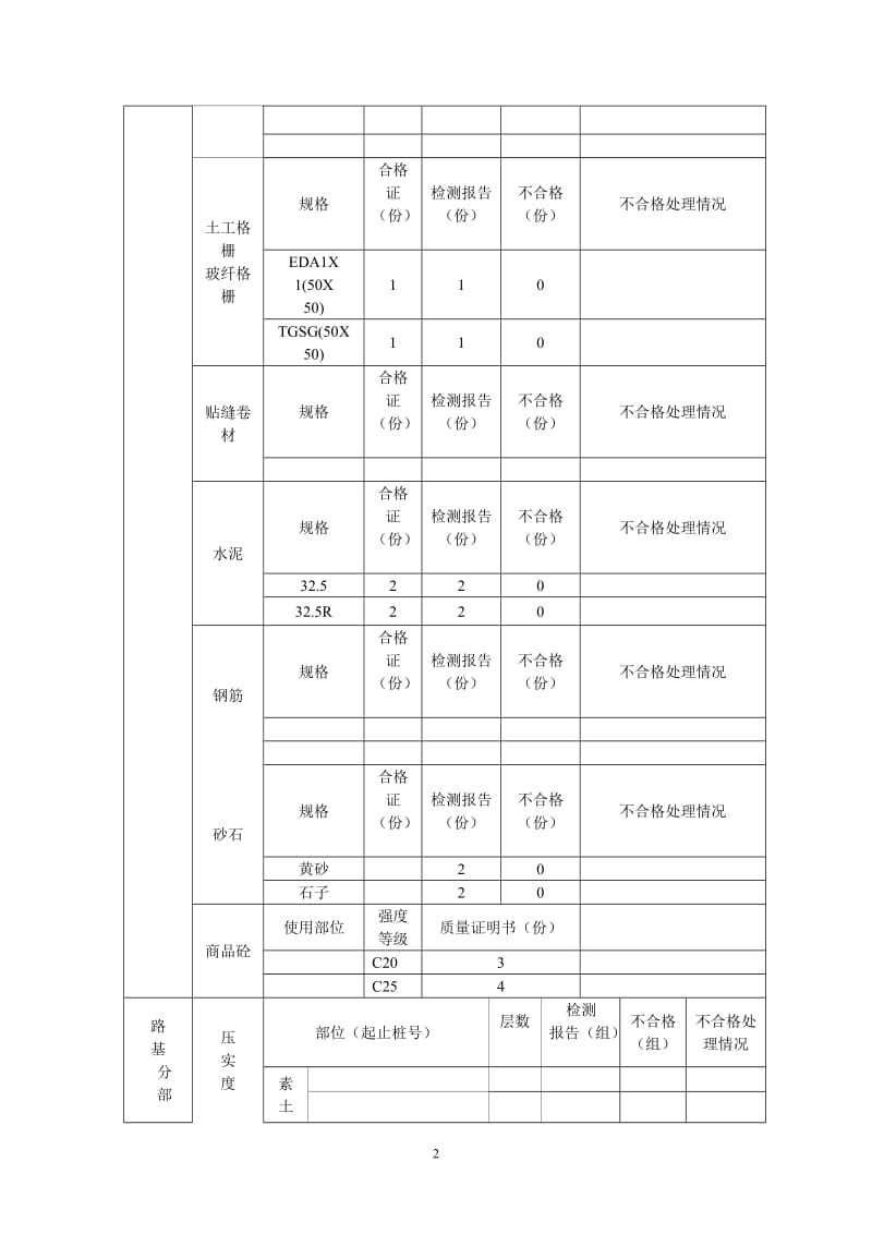 市政(道路)工程质量保证资料审核表_第2页