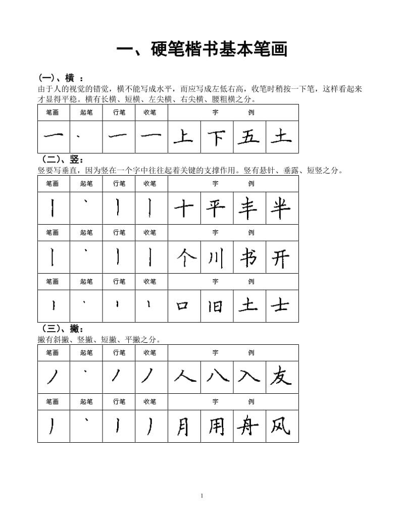 楷书基本笔画字帖_第1页