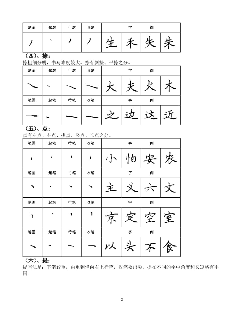 楷书基本笔画字帖_第2页