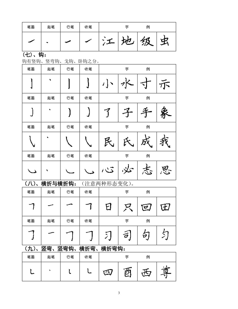 楷书基本笔画字帖_第3页