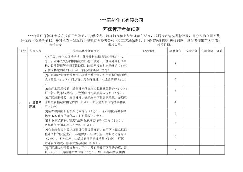 化工企业环保考核细则(表)_第1页