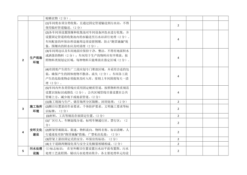 化工企业环保考核细则(表)_第2页