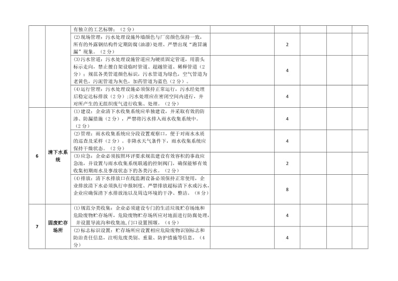 化工企业环保考核细则(表)_第3页