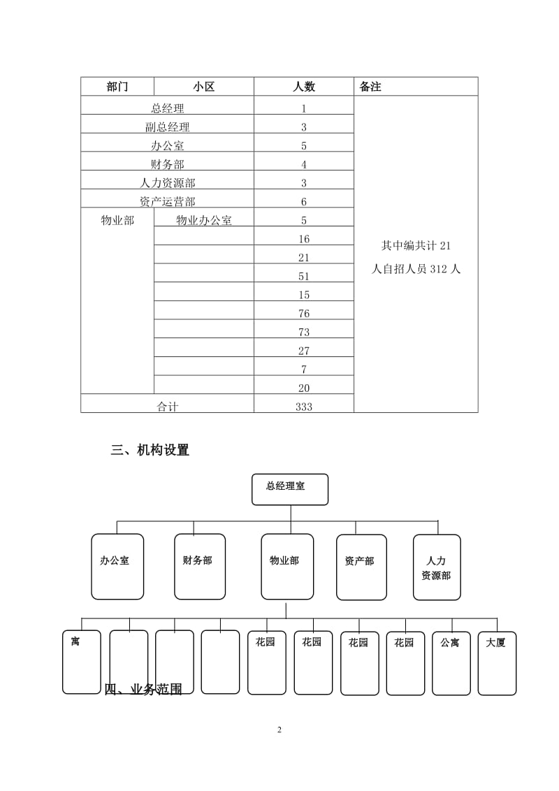 公司工作情况汇报_第2页