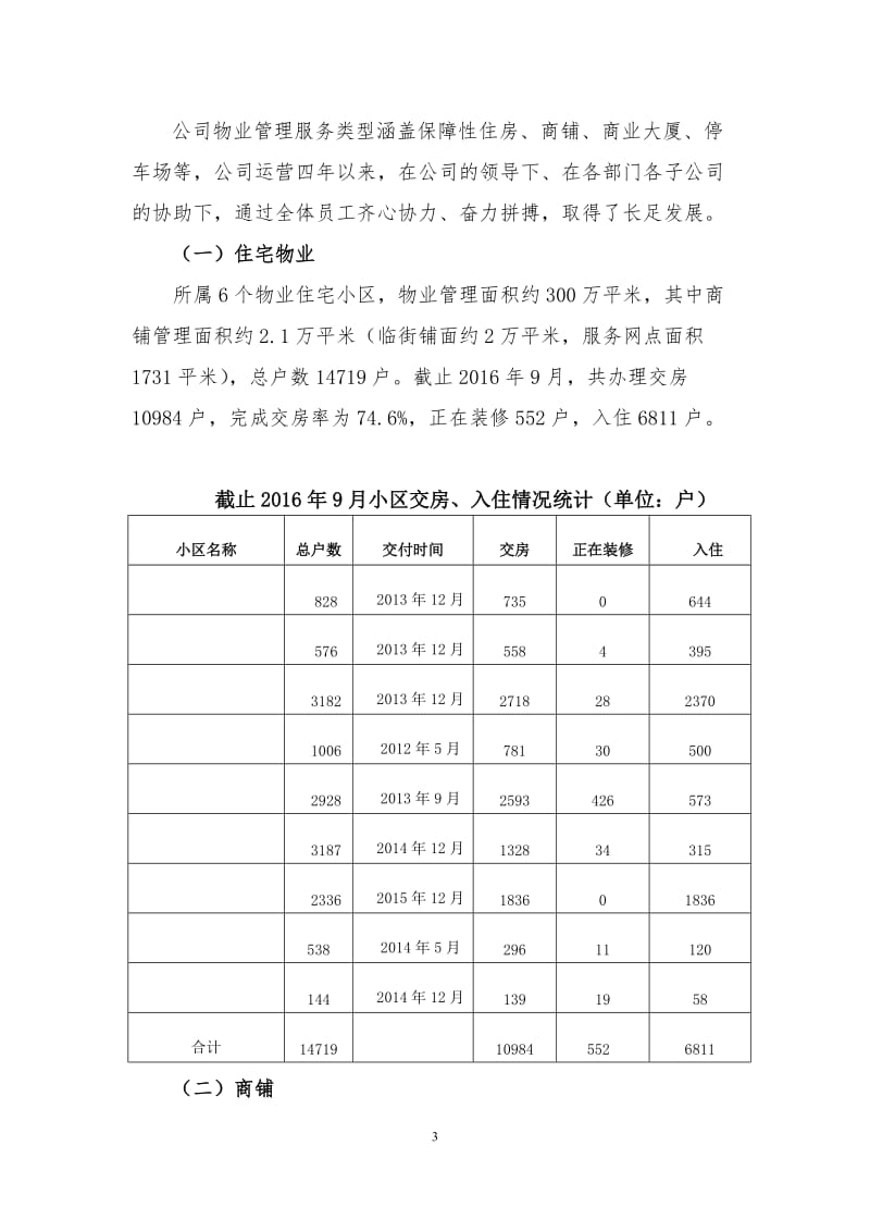 公司工作情况汇报_第3页