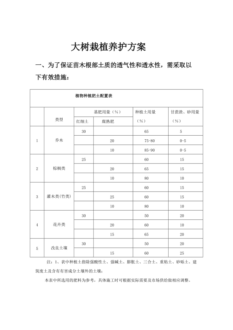 大树养护方案_第2页