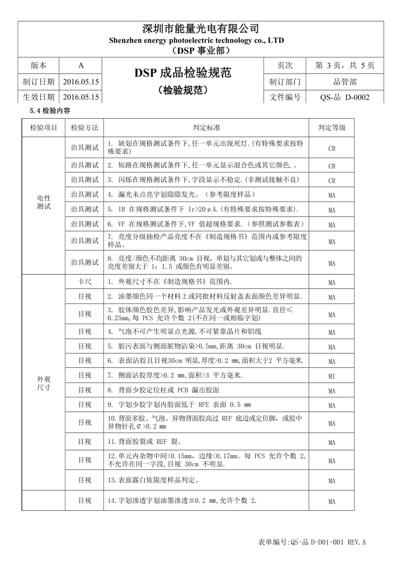 成品出货检验规范_第3页