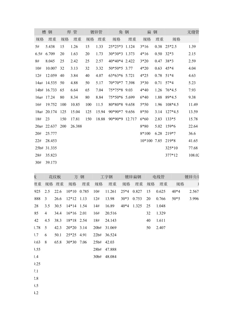钢板理论重量_第2页