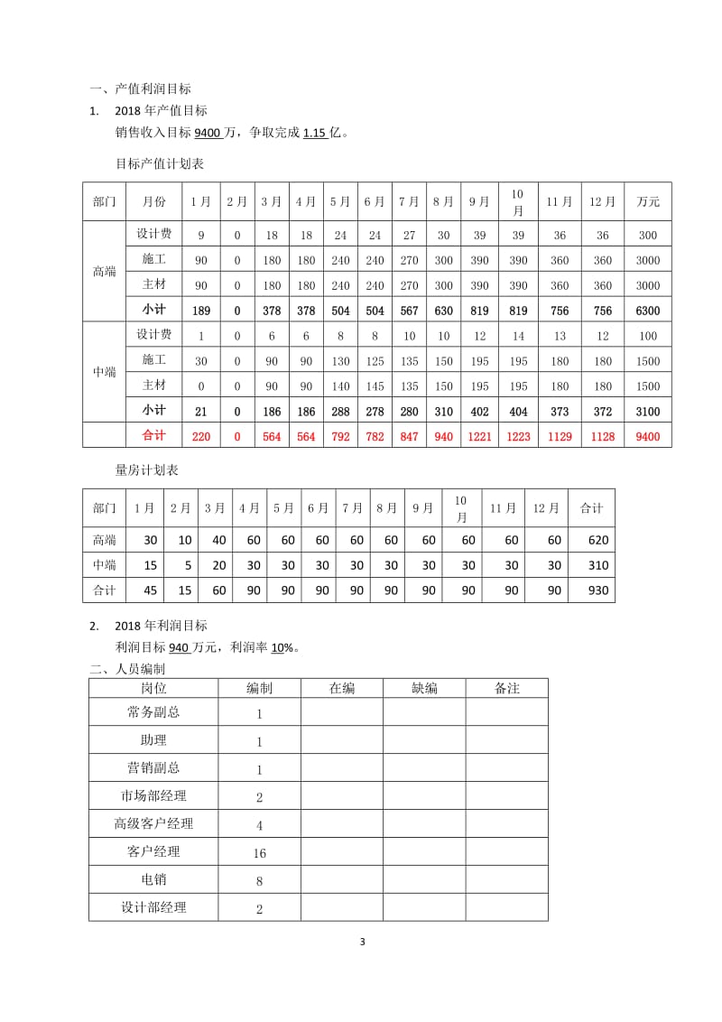 装饰公司2018经营规划_第3页