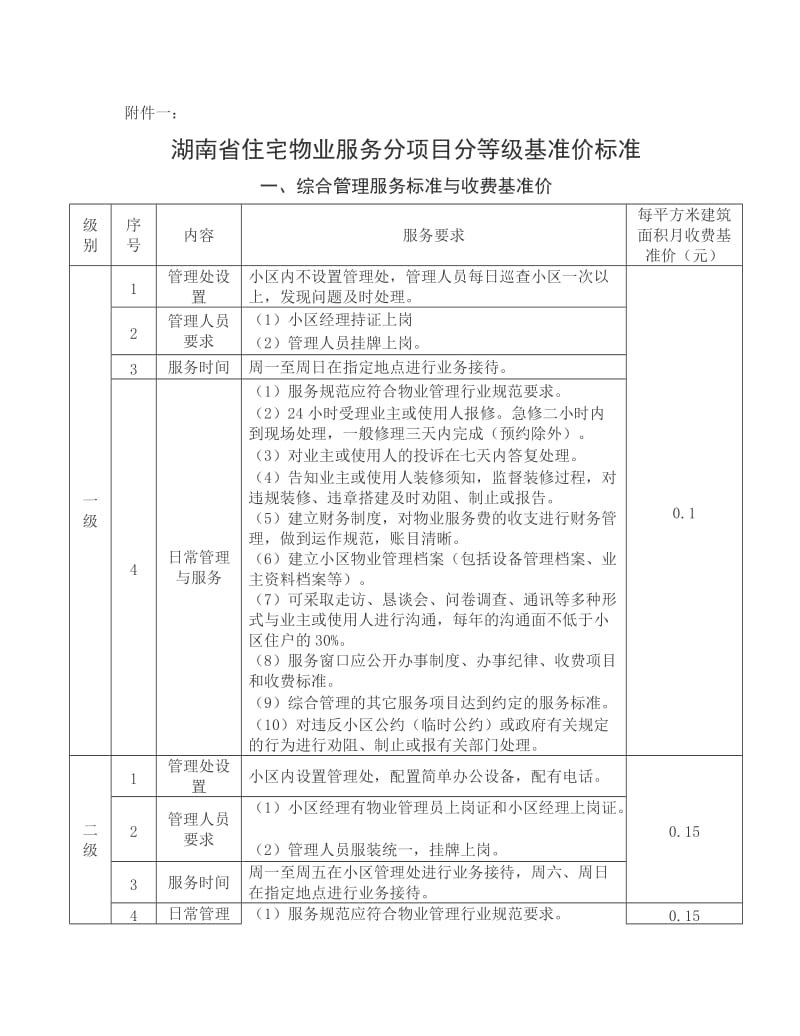 湖南省住宅物业服务分项目分等级基准价标准(完整版)_第1页