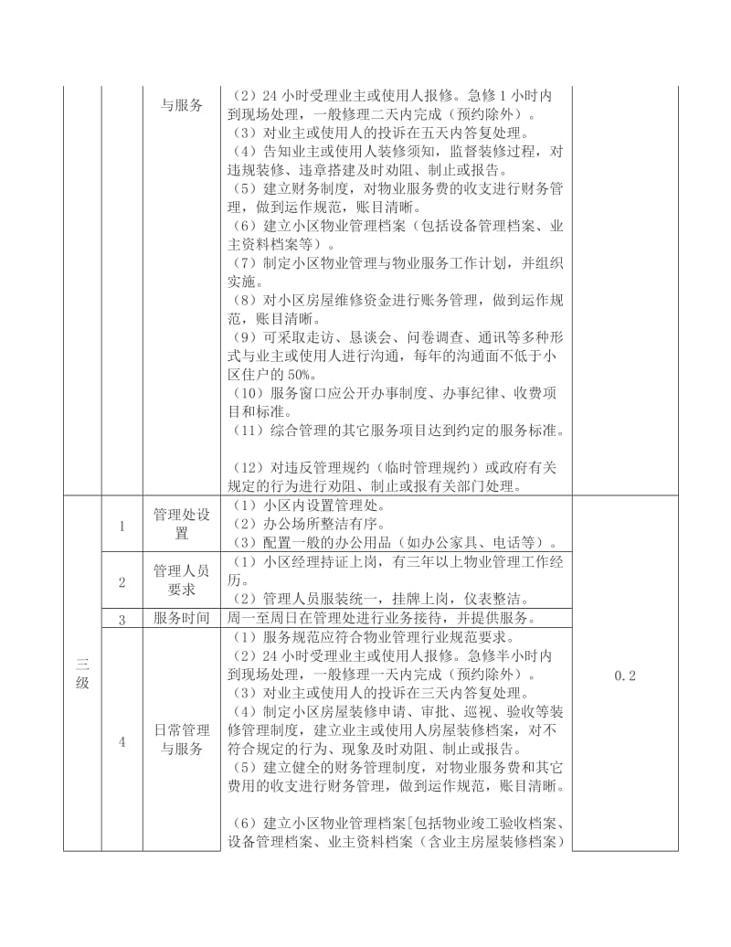 湖南省住宅物业服务分项目分等级基准价标准(完整版)_第2页