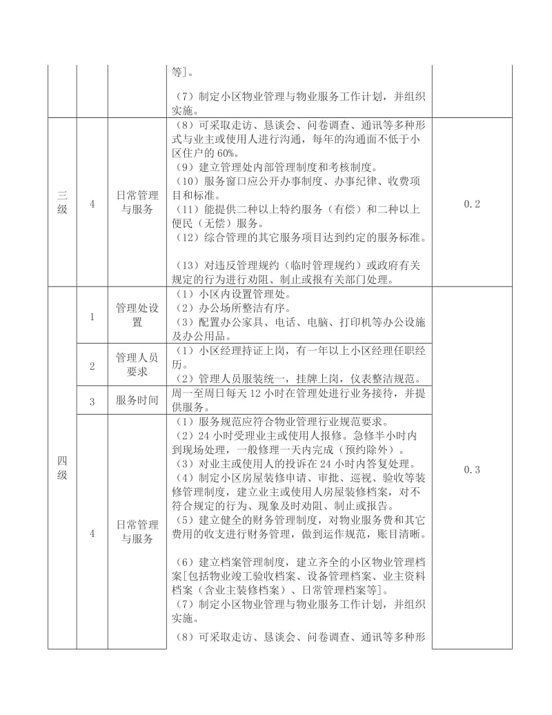 湖南省住宅物业服务分项目分等级基准价标准(完整版)_第3页