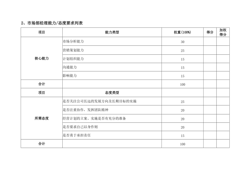 市场部绩效考核KPI指标_第2页