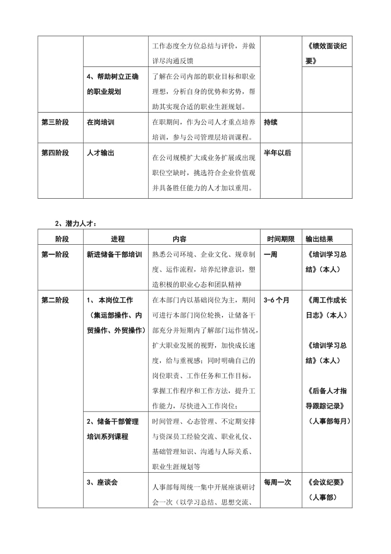 某公司人才梯队培养方案_第2页