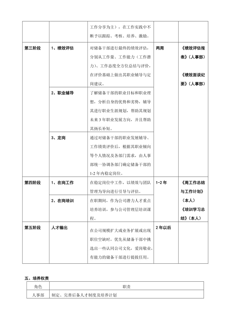 某公司人才梯队培养方案_第3页