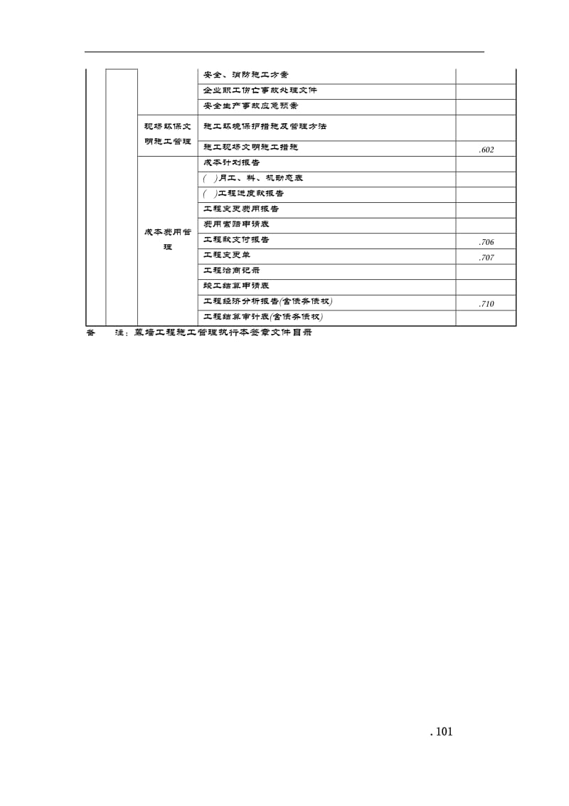 装饰工程资料用表_第2页