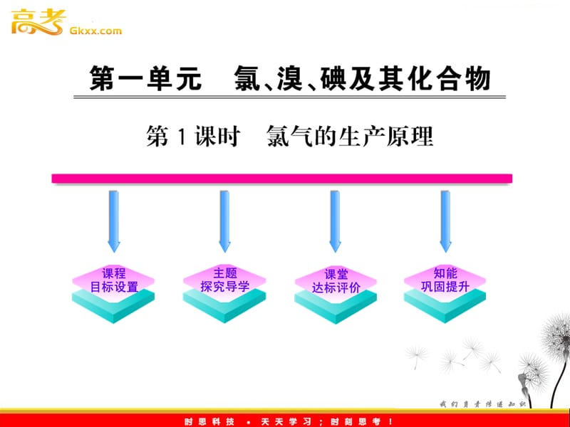 高中化学课时讲练通课件：2.1.1 氯气的生产原理_第2页