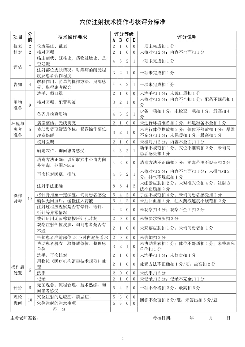 中华中医药学会护理分会18项中医护理技术评分标准_第2页