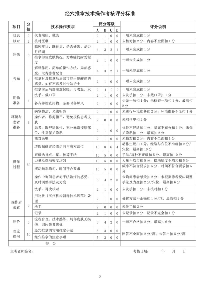 中华中医药学会护理分会18项中医护理技术评分标准_第3页