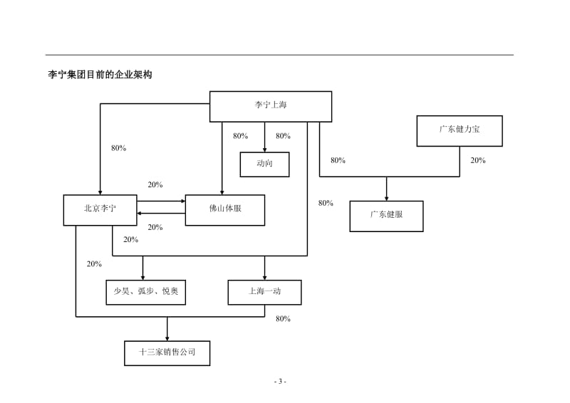 集团企业架构和业务架构优化及税务筹划的建议_第3页