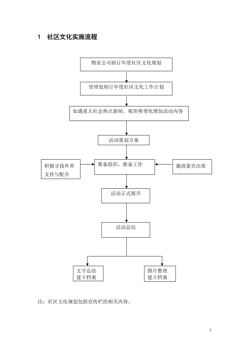 社区文化建设方案_第3页