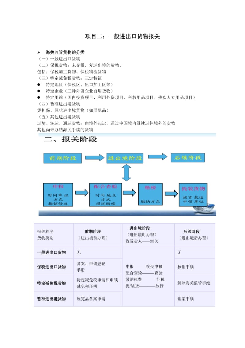 报关报检知识纲要_第2页