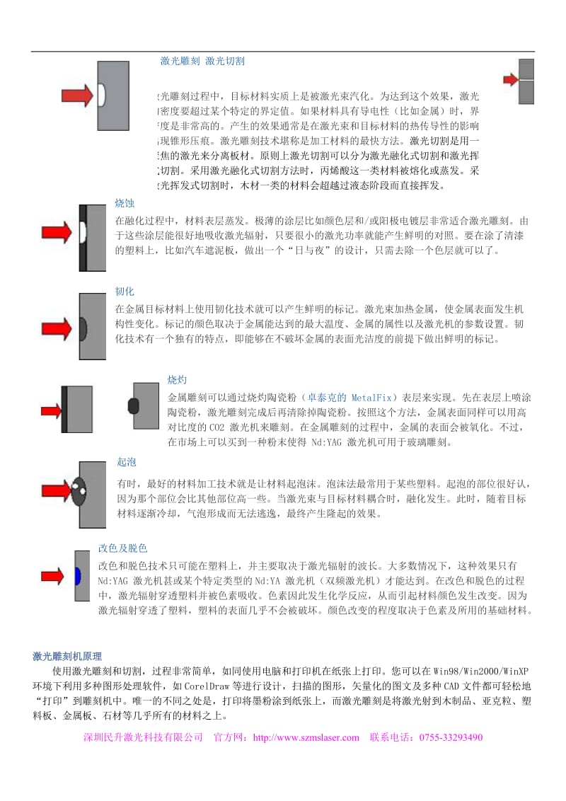 激光雕刻机操作指南及其故障处理方法_第3页