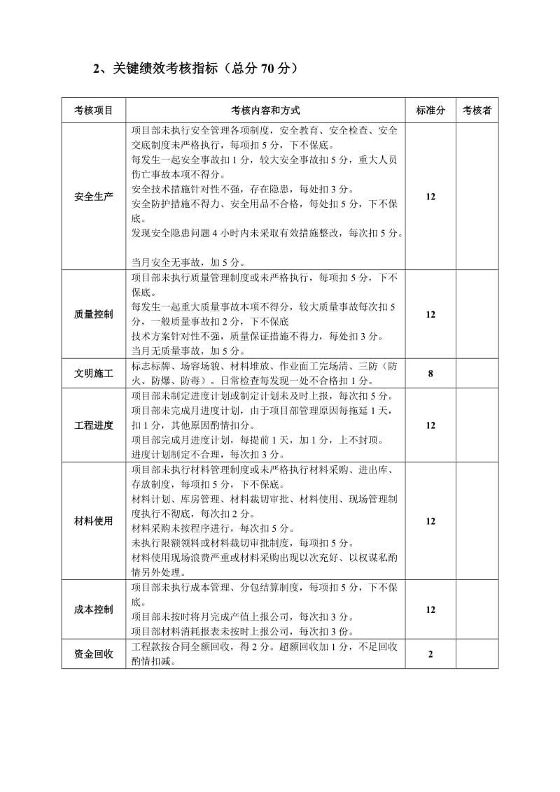 项目部绩效考核办法_第2页