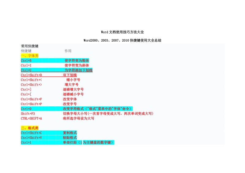 简易常用-Word文档使用技巧方法大全(超全)_第1页