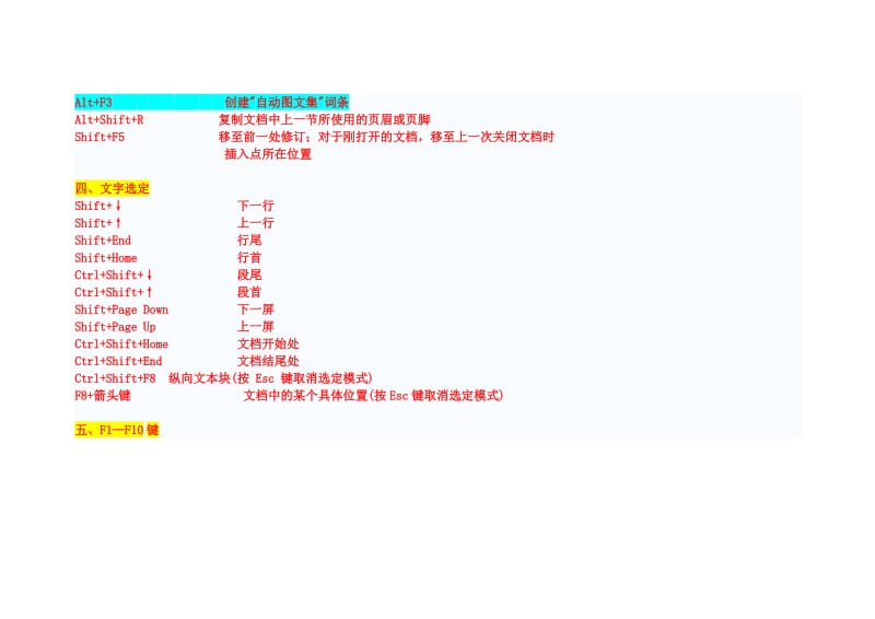 简易常用-Word文档使用技巧方法大全(超全)_第3页