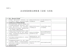 企業(yè)隱患排查治理檢查(自查)記錄表