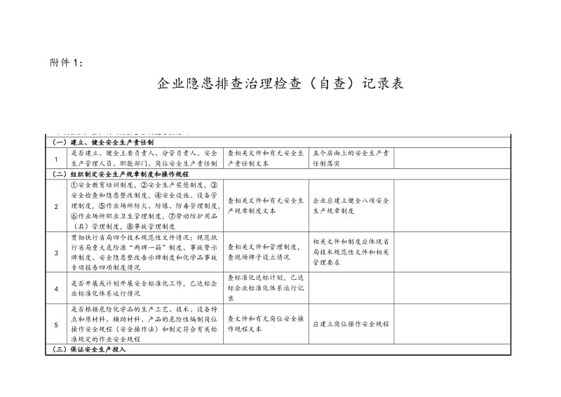 企业隐患排查治理检查(自查)记录表_第1页