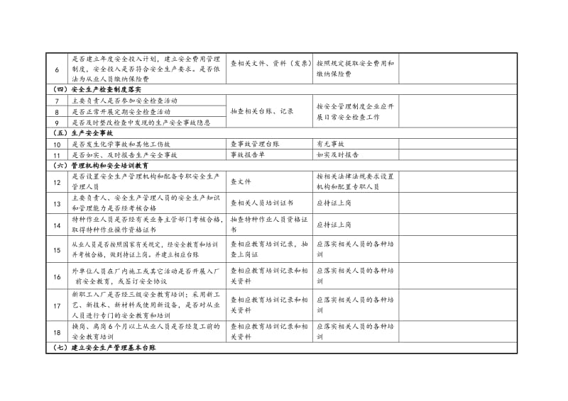 企业隐患排查治理检查(自查)记录表_第2页