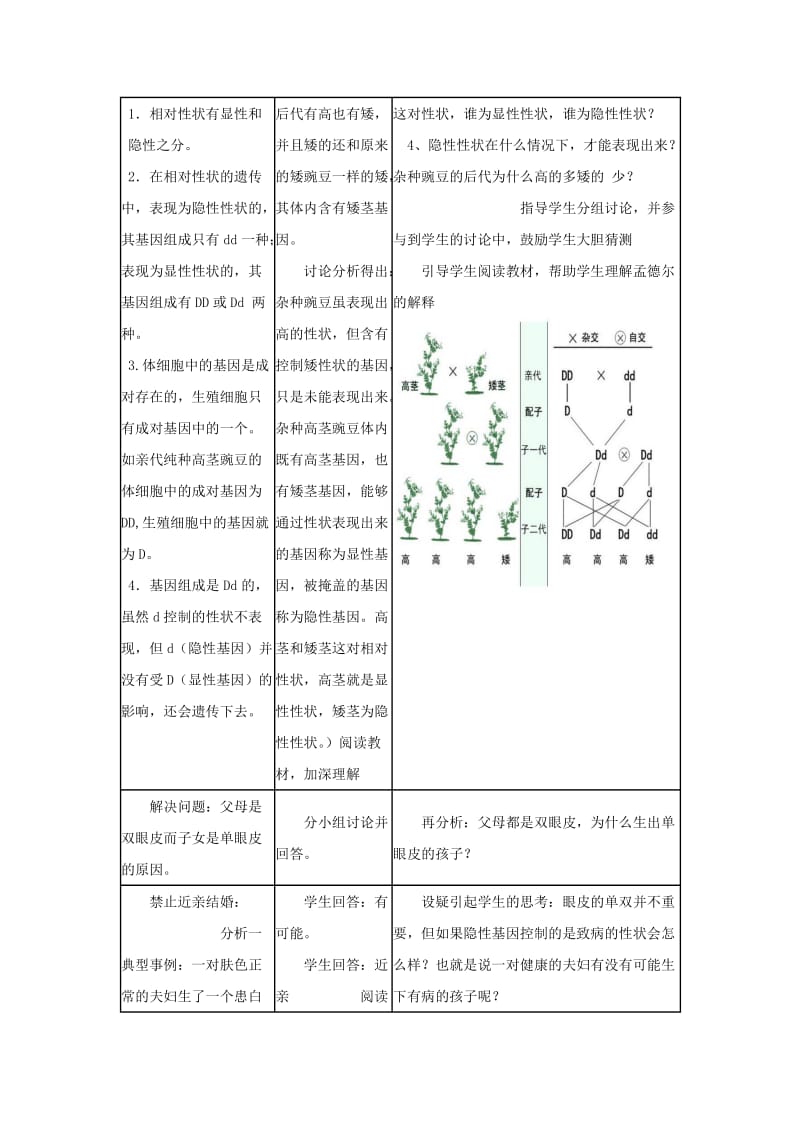 《第三节 基因的显性和隐性》教学设计_第2页