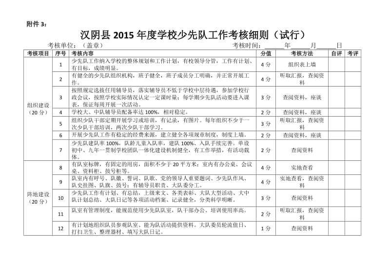 少先队考核细则_第1页