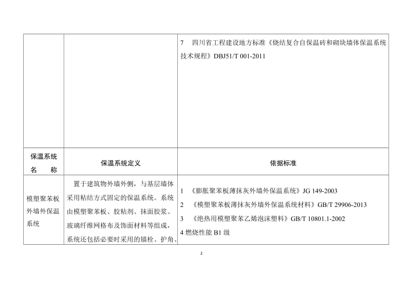 建筑节能墙体保温隔热系统应用目录_第2页