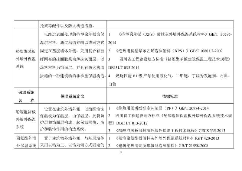 建筑节能墙体保温隔热系统应用目录_第3页