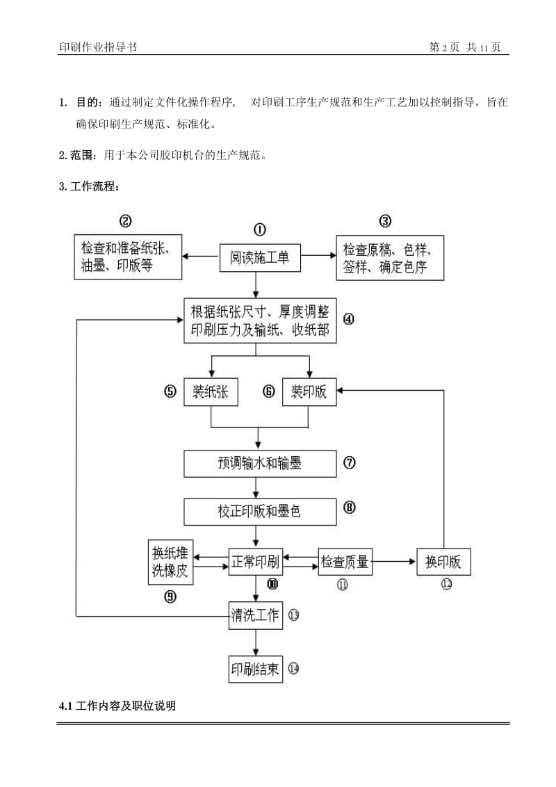 印刷作业指导书_第2页