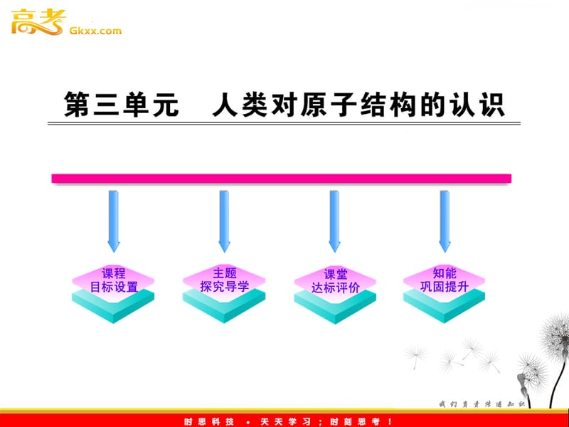 高中化学课时讲练通课件：1.3 人类对原子结构的认识_第2页