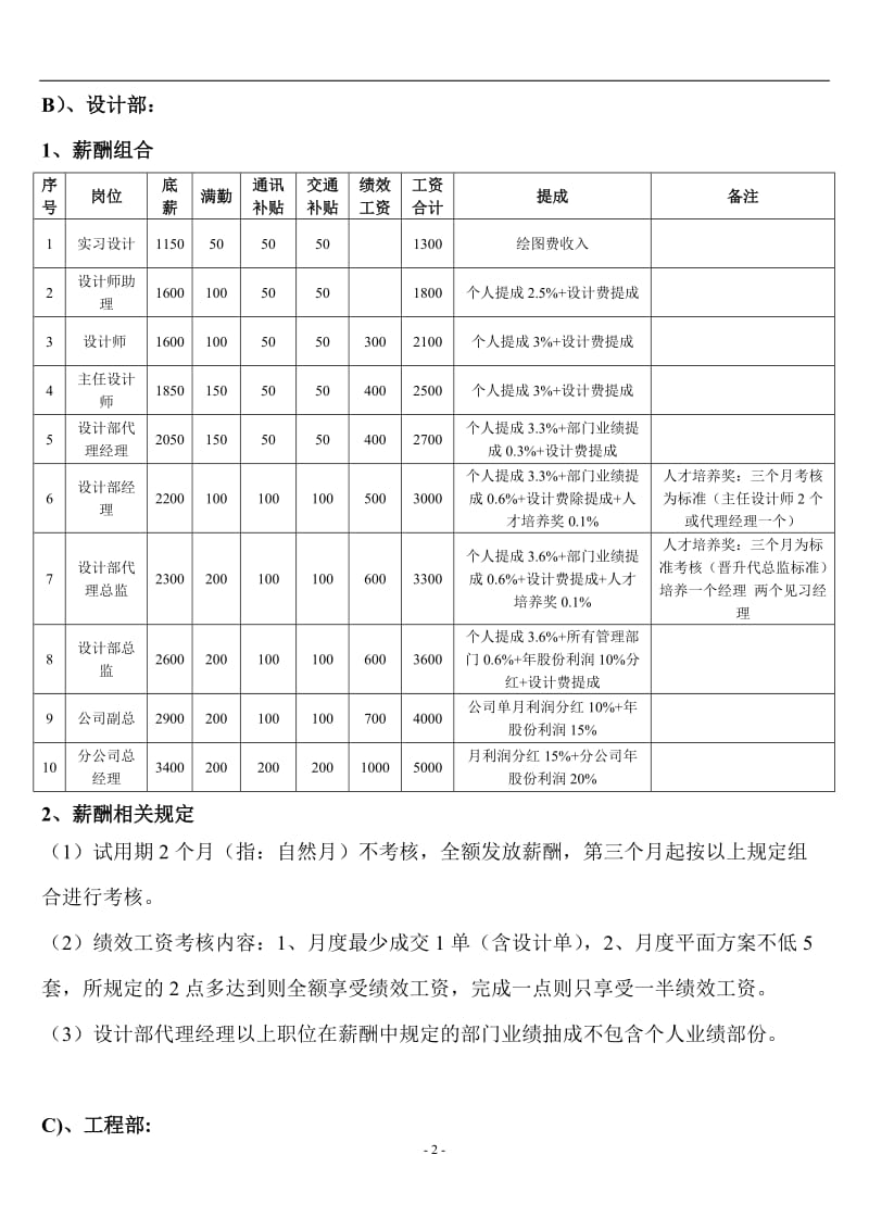 装饰公司薪酬提成制度_第2页