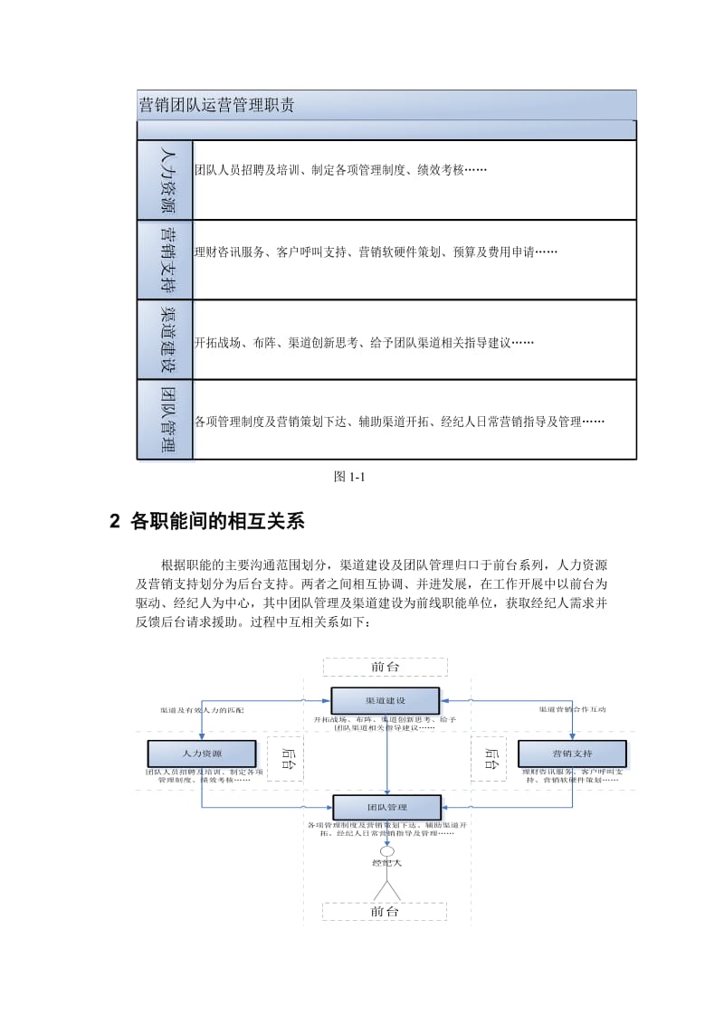 经纪业务营销管理随笔探讨_第3页