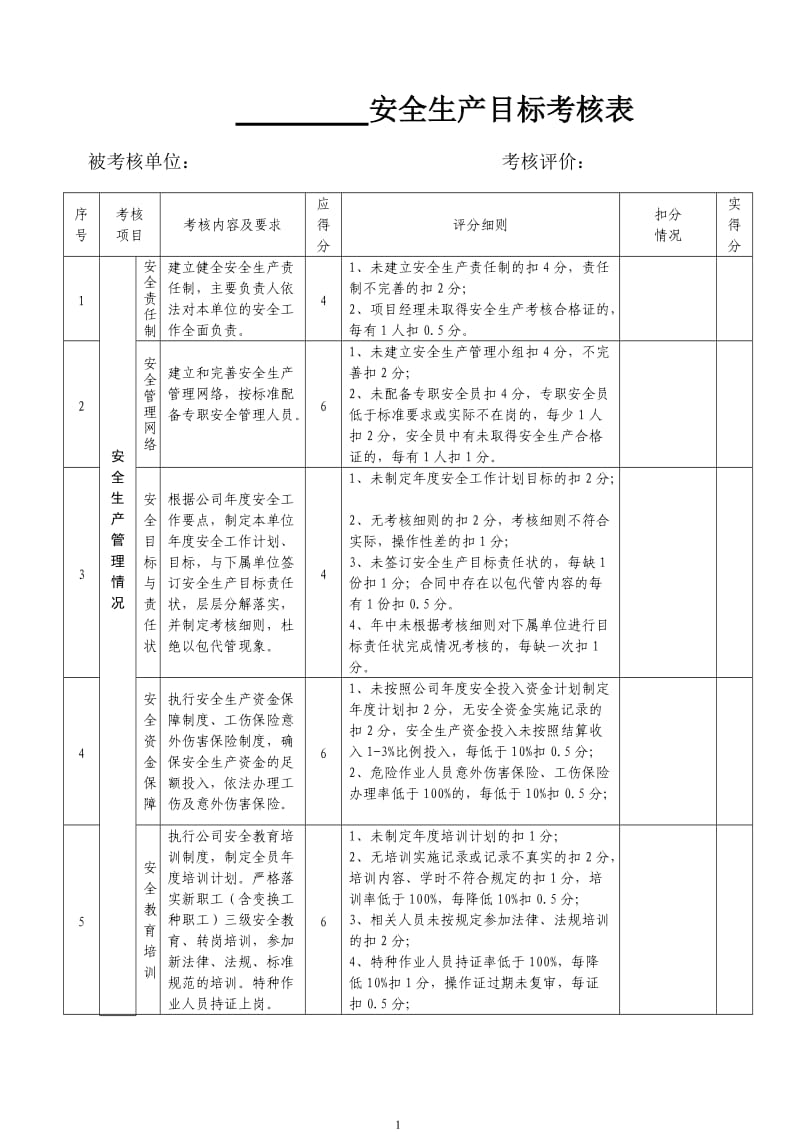 安全生产目标考核表_第1页