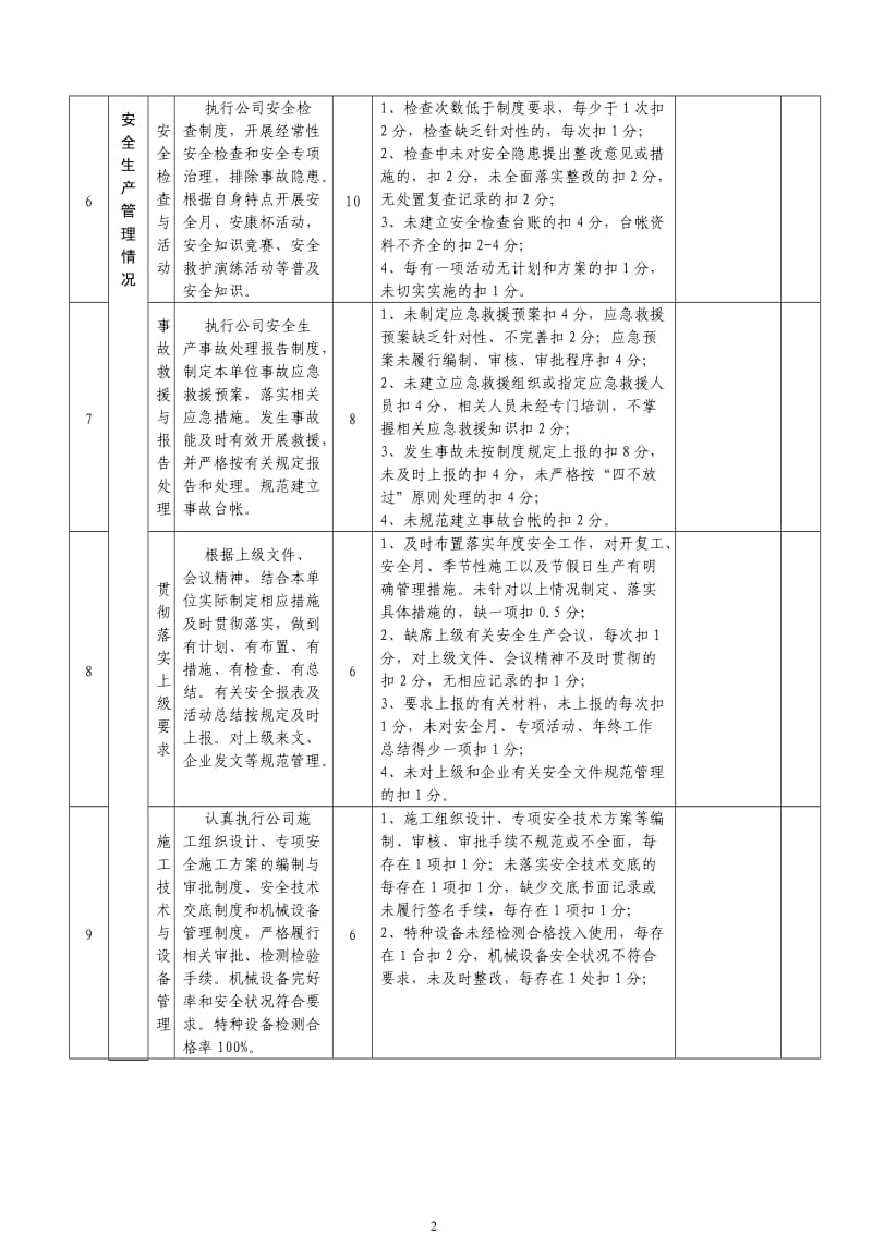 安全生产目标考核表_第2页